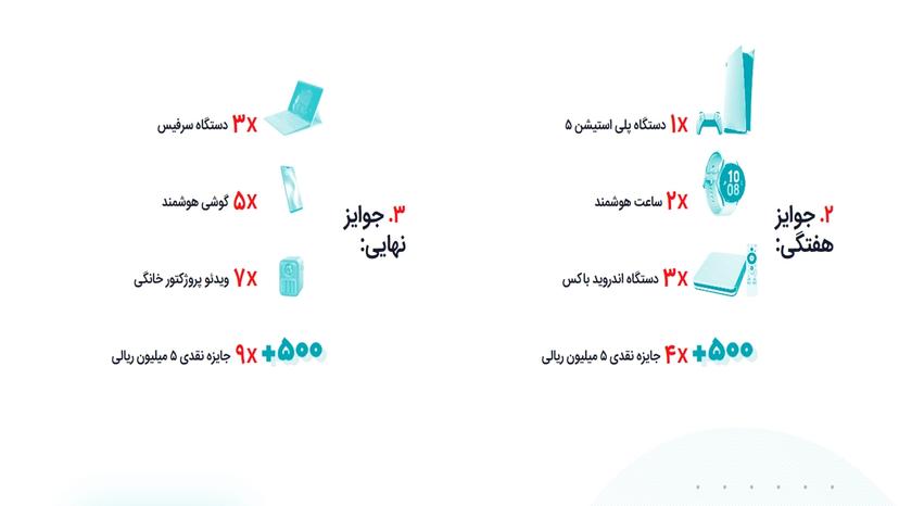 ده ها جایزه نقدی و غیر نقدی در قرعه کشی هفتگی توبانک